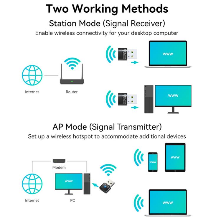 LB-LINK BL-WDN954AX USB Wireless Network Adapter WiFi 6 + Bluetooth 5.4 Receiver - Black