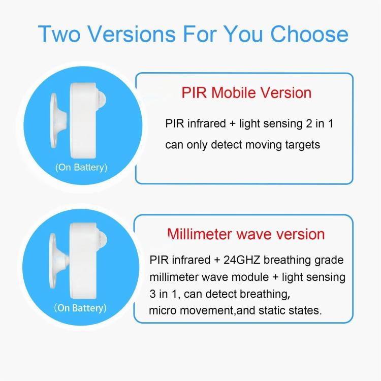PIR+Light Sensor Zigbee Human Presence Sensor PIR Motion Radar, Compatible With Home Assistant