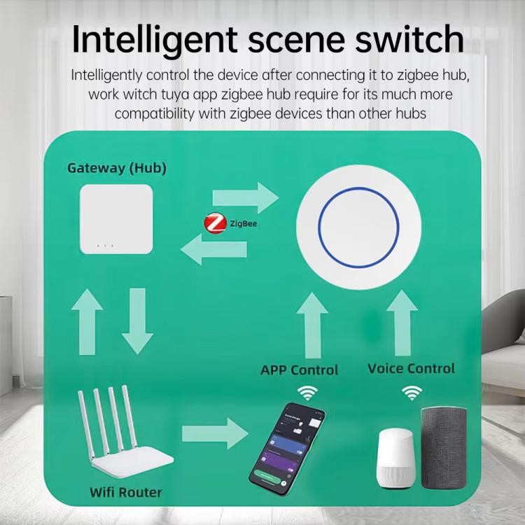 ZG-101ZL Smart Home Zigbee Scene Wireless Switch