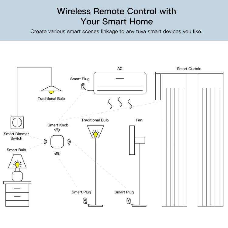 ZG-101ZL Smart Home Zigbee Scene Wireless Switch