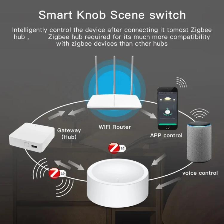 ZG-101ZD Zigbee Knob Button Scene Switch Magnetic Adhesive Free Placement Scene Dimming, Compatible With Home Assistant