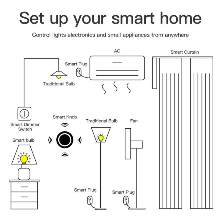 ZG-101ZD Zigbee Knob Button Scene Switch Magnetic Adhesive Free Placement Scene Dimming, Compatible With Home Assistant