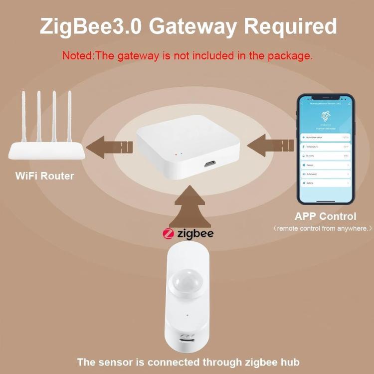 ZG-204ZH With 24GHz Millimeter Wave PIR+Light Sensor+Temperature/Humidity+USB Human Presence Sensor Zigbee Low-Power Temperature/Humidity Light Sensor
