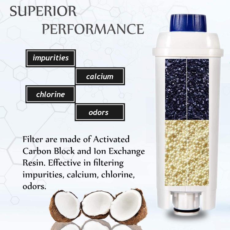 DLSC002 Coffee Machine Replacement Filter Cartridge For Delonghi ECAM / EC680 / ETAM / EC800 Series - White