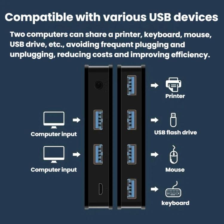 KM-U204A Computer Sharing Switch Keyboard, Mouse, USB & Printer Hub, Spec: USB 2.0 2 Input 1 Output