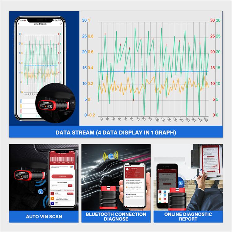 THINKCAR THINKSAFE OBD2 Full System Diagnostic Tool Oil Maintenance Electronic Parking Brake Reset