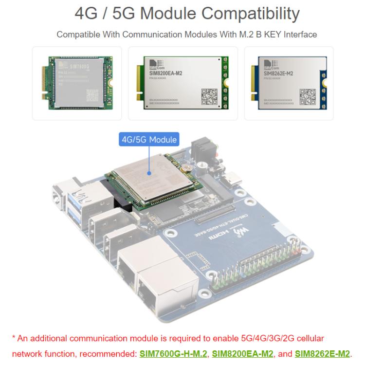 WAVESHARE CM5 Dual Network Port Expansion Board Onboard USB 3.2 Gen1 X 2, Supports PoE Module Connection - 32580