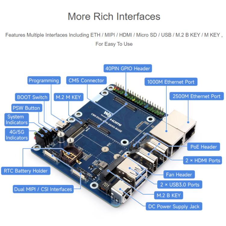 WAVESHARE CM5 Dual Network Port Expansion Board Onboard USB 3.2 Gen1 X 2, Supports PoE Module Connection - 32580