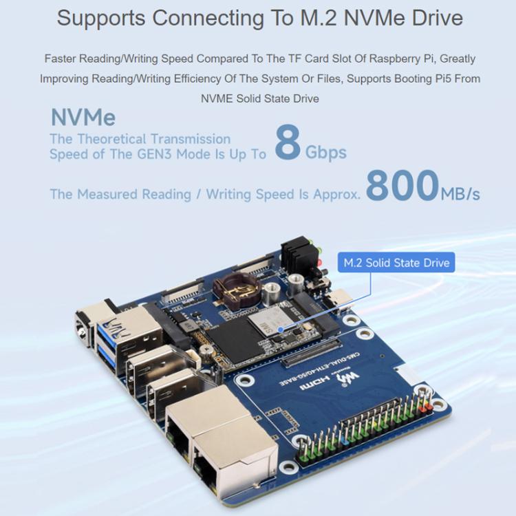 WAVESHARE CM5 Dual Network Port Expansion Board Onboard USB 3.2 Gen1 X 2, Supports PoE Module Connection - 32580