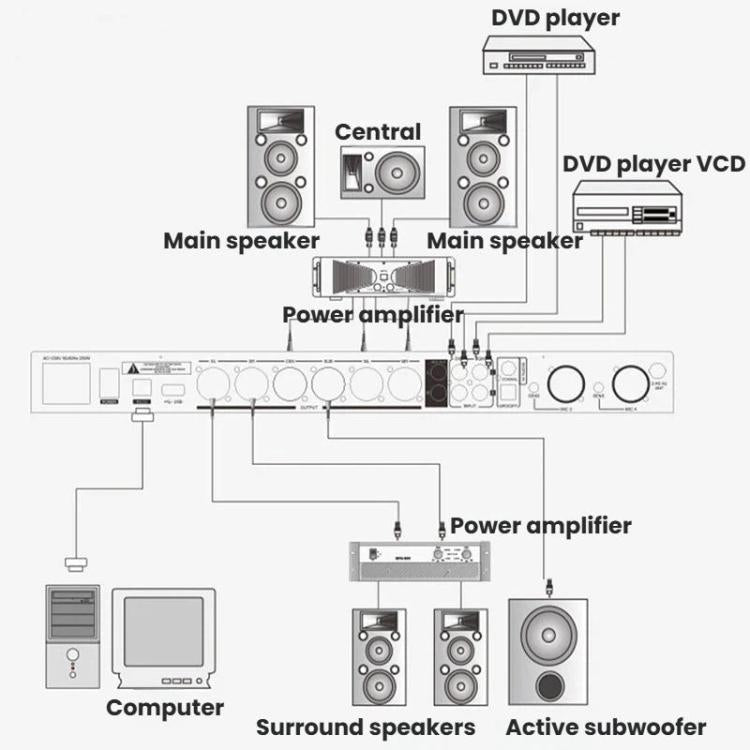 X5S Digital Effects Processor With Feedback Suppression Anti-Interference Treatment Reverb Equalization Adjustment US Plug