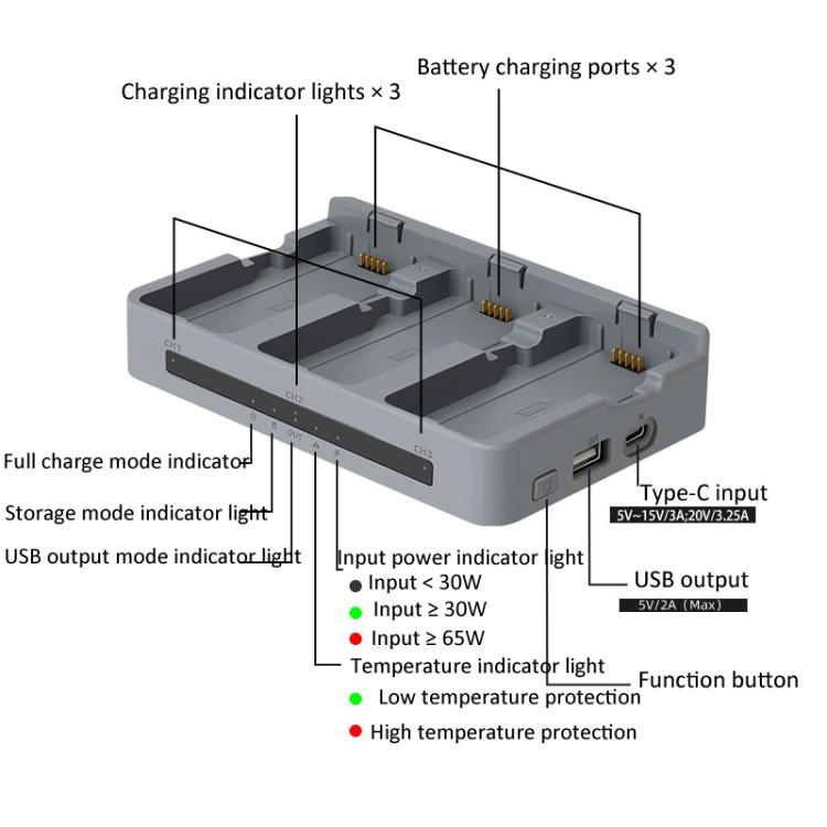 For DJI Neo 2 YX Triple Battery Charger Hub with PD 65W Fast Charging 3-Channel Power Management - Gray