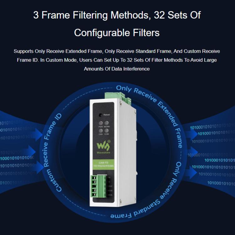 WAVESHARE CAN FD Protocol Converter Compatible With CAN 2.0A/2.0B Protocols Spports DIN Rail Mounting - 32599