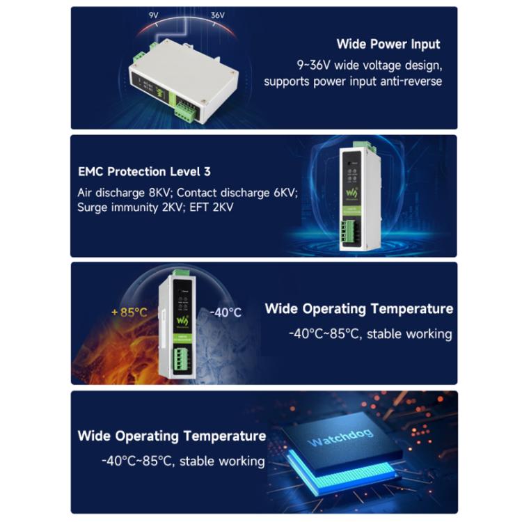 WAVESHARE CAN FD Protocol Converter Compatible With CAN 2.0A/2.0B Protocols Spports DIN Rail Mounting - 32599