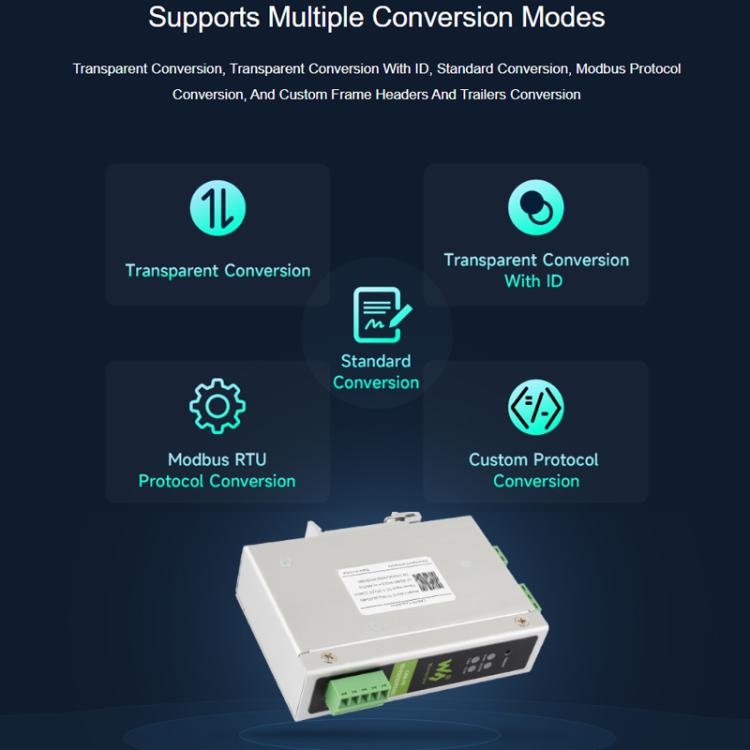 WAVESHARE CAN FD Protocol Converter Compatible With CAN 2.0A/2.0B Protocols Spports DIN Rail Mounting - 32599