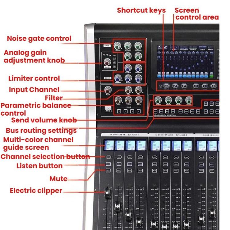 MDX22 USB Bluetooth 48V Phantom Power DSP Digital Mixer EU Plug