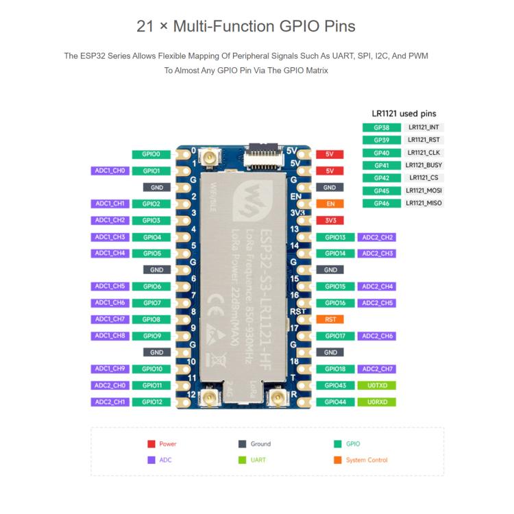 Waveshare ESP32-S3 LoRa Development Board With LR1121 3rd-Gen RF Chip LF Version
