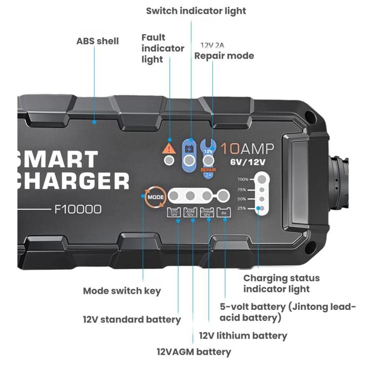 110V Eight-Stage Intelligent Motorcycle Lithium Battery Charger - F10000