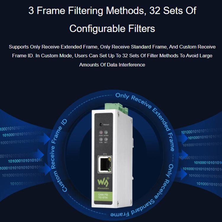 WAVESHARE CAN FD / ETH Bidirectional Protocol Converter Compatible With CAN 2.0A/2.0B - 32598