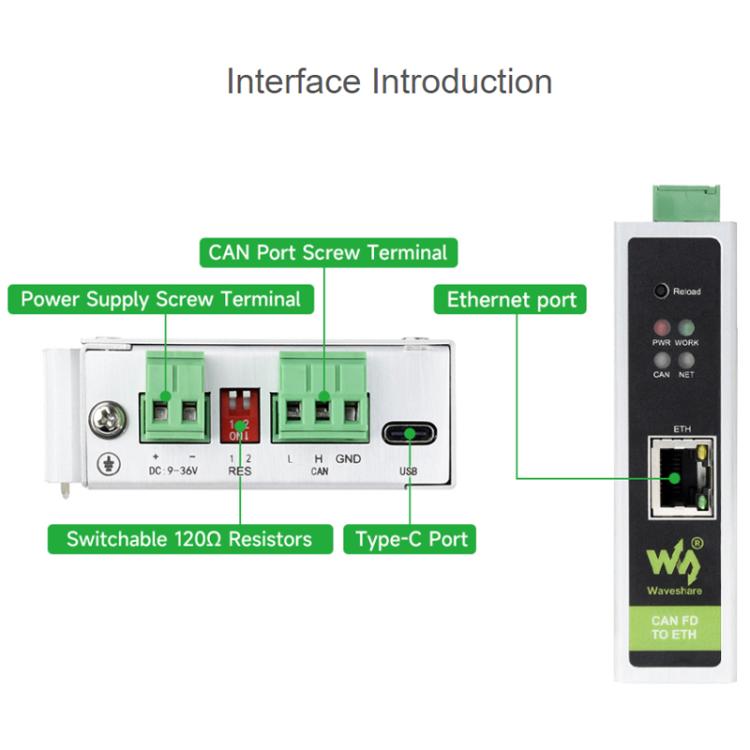 WAVESHARE CAN FD / ETH Bidirectional Protocol Converter Compatible With CAN 2.0A/2.0B - 32598