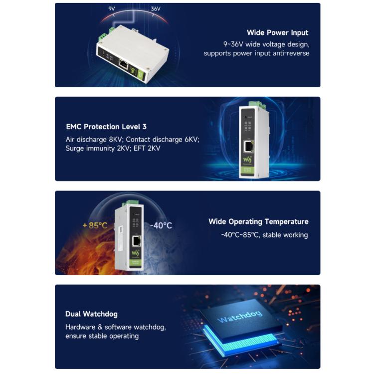WAVESHARE CAN FD / ETH Bidirectional Protocol Converter Compatible With CAN 2.0A/2.0B - 32598