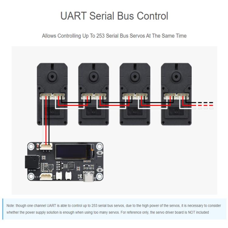WAVESHARE High-Precision High-Torque 360-Degree Magnetic Encoder Serial Bus Servo Motor - 30kg.cm 12V