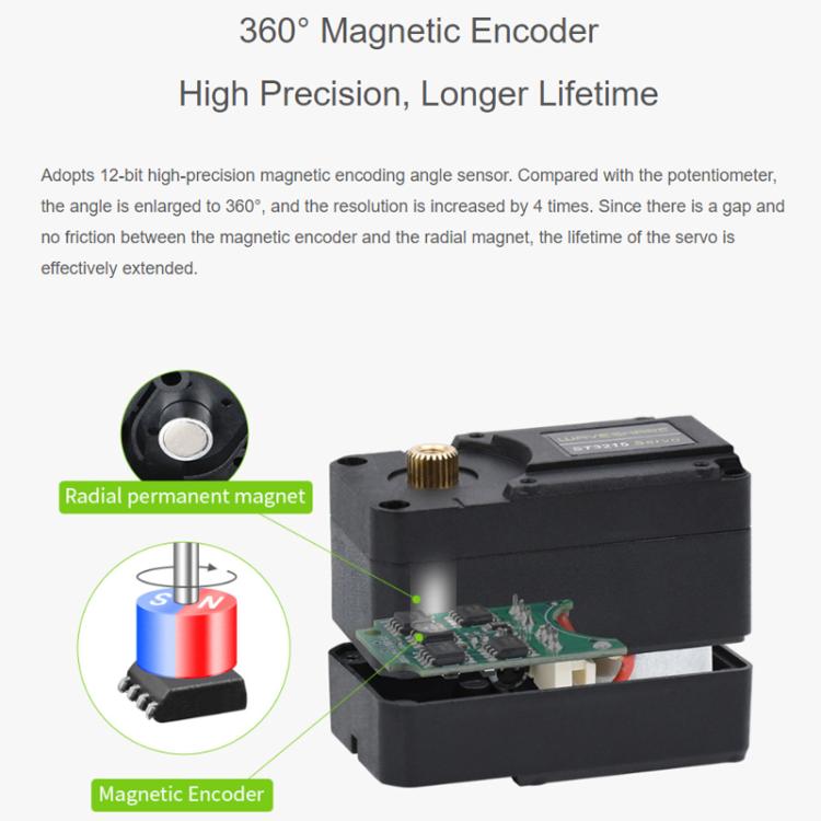 WAVESHARE High-Precision High-Torque 360-Degree Magnetic Encoder Serial Bus Servo Motor - 30kg.cm 12V