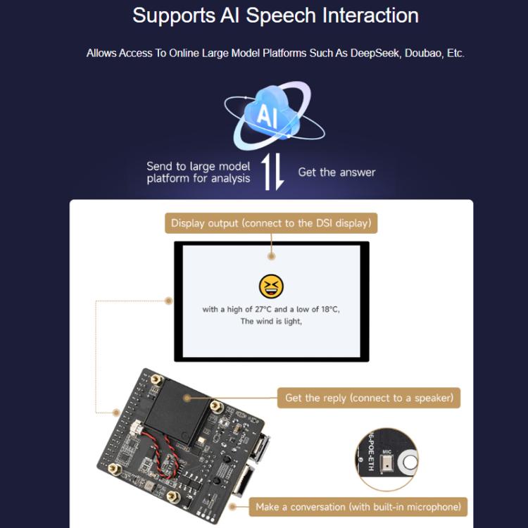 WAVESHARE ESP32-P4-WIFI6-POE-ETH Development Board Supports Power Over Ethernet  - PoE - Package D