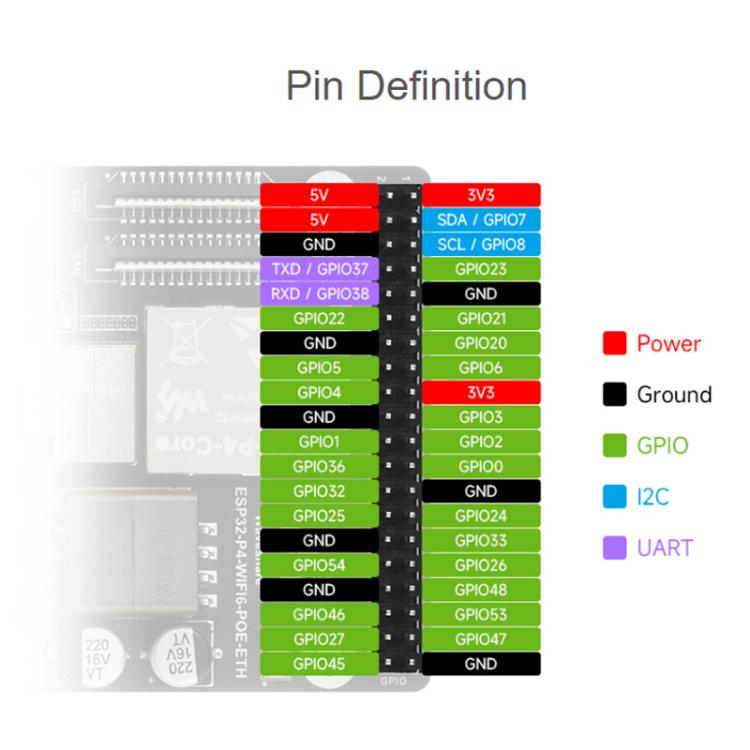WAVESHARE ESP32-P4-WIFI6-POE-ETH Development Board Supports Power Over Ethernet  - PoE - Package D