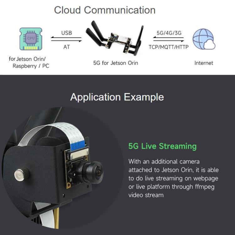 For Jetson Orin WAVESHARE 5G / 4G / 3G Module, Includes RM520N-GL Module, Supports 5G NSA And SA Networking, GNSS Positioning