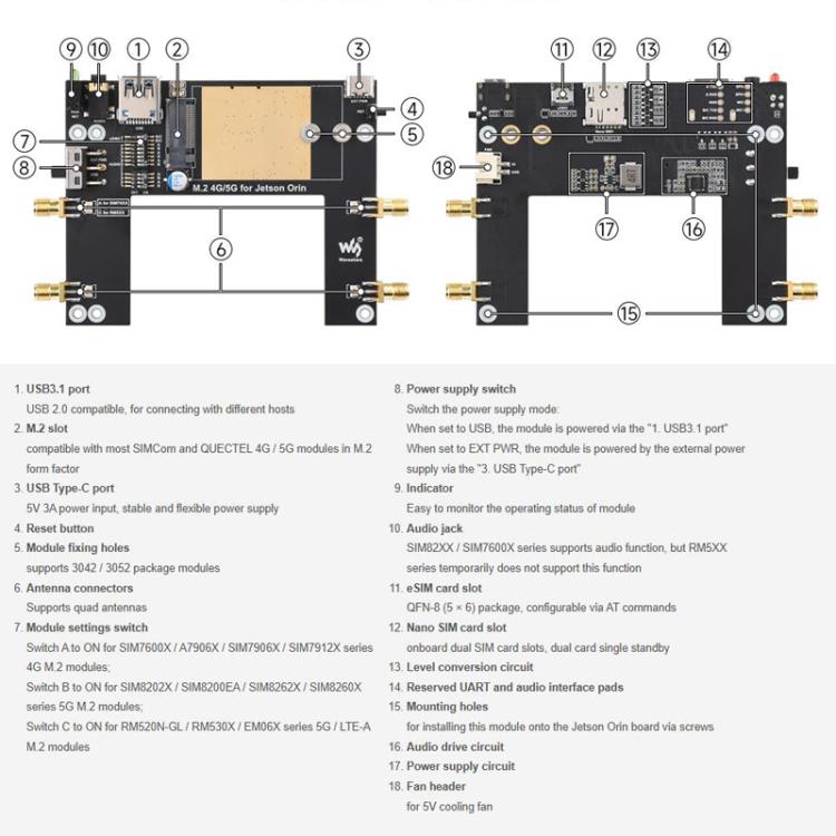 For Jetson Orin WAVESHARE 5G / 4G / 3G Module, Includes RM520N-GL Module, Supports 5G NSA And SA Networking, GNSS Positioning