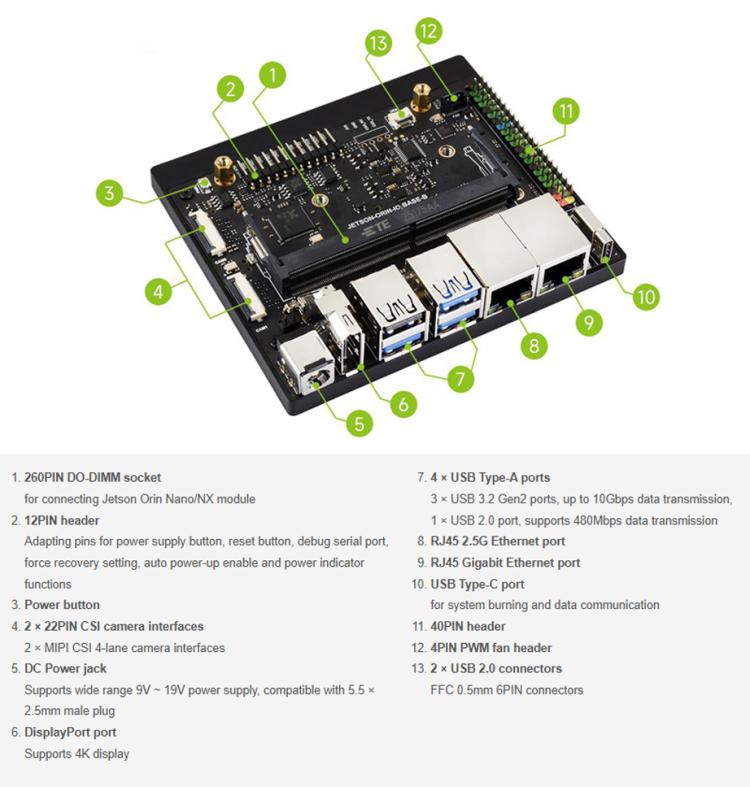 WAVESHARE For Jetson Orin Nano / NX Super Dual Ethernet Base Board