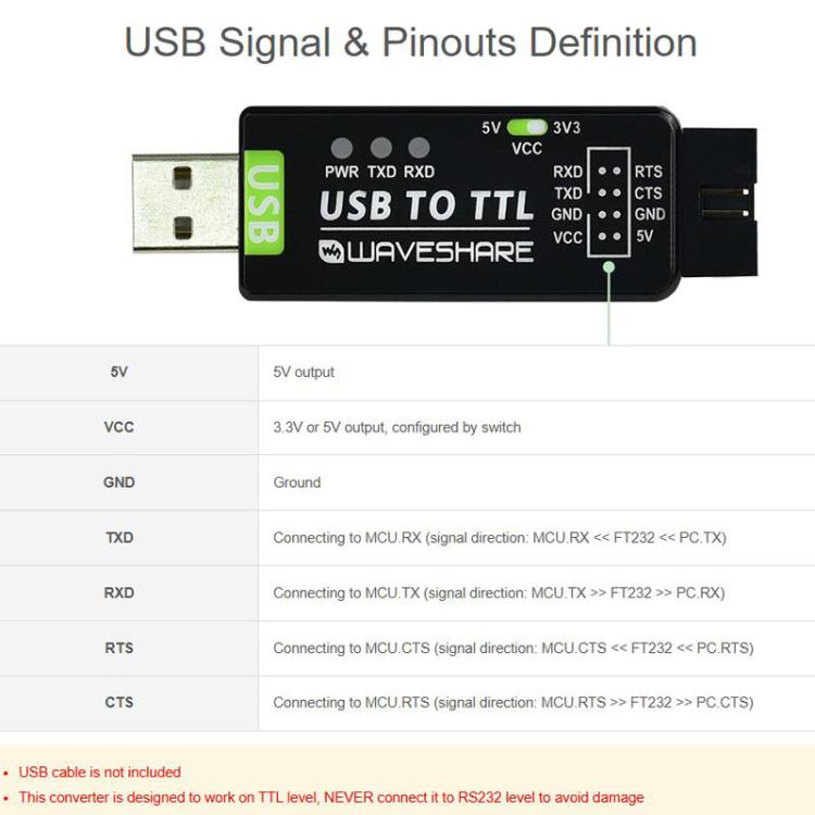WAVESHARE 17939 Industrial USB To TTL Converter, Original FT232RNL, Multi Protection & Systems Support