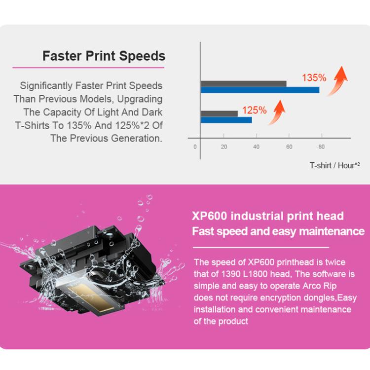 FCOLOR A3 Roll-Fed DTF Printer Compact DIY Pattern Printing White Ink Heat Transfer Printer US Plug