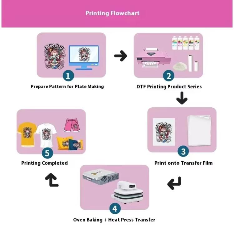 FCOLOR A3 Roll-Fed DTF Printer Compact DIY Pattern Printing White Ink Heat Transfer Printer UK Plug