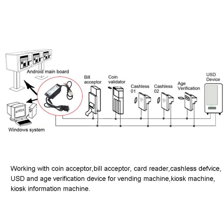 MDB-RS232 5 Light Version Adapter Box To Convert the MDB Bill Acceptor Data to PC RS232