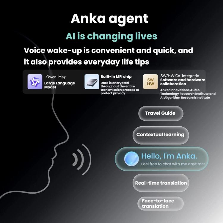 ANKER SoundCore Aerofit 2 Plus Open-Ear Bluetooth Translation Earphones