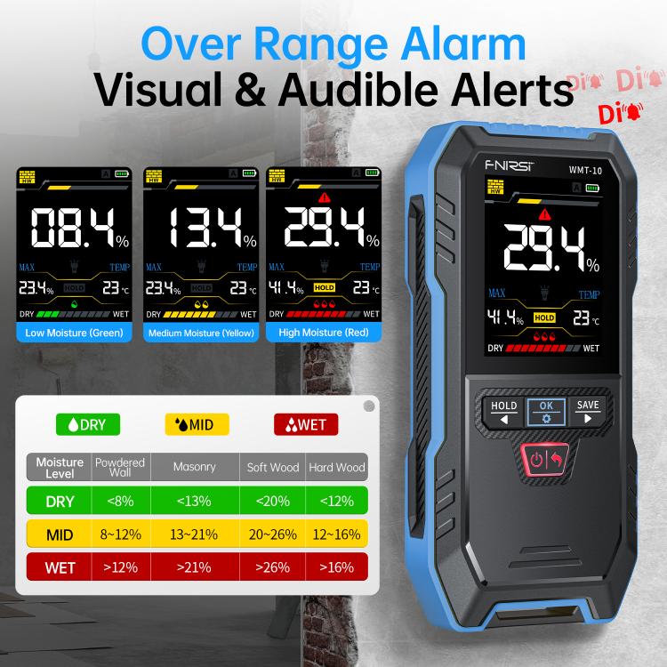 FNIRSI Wood Panel Moisture Tester Wall Surface Humidity Detector - Blue