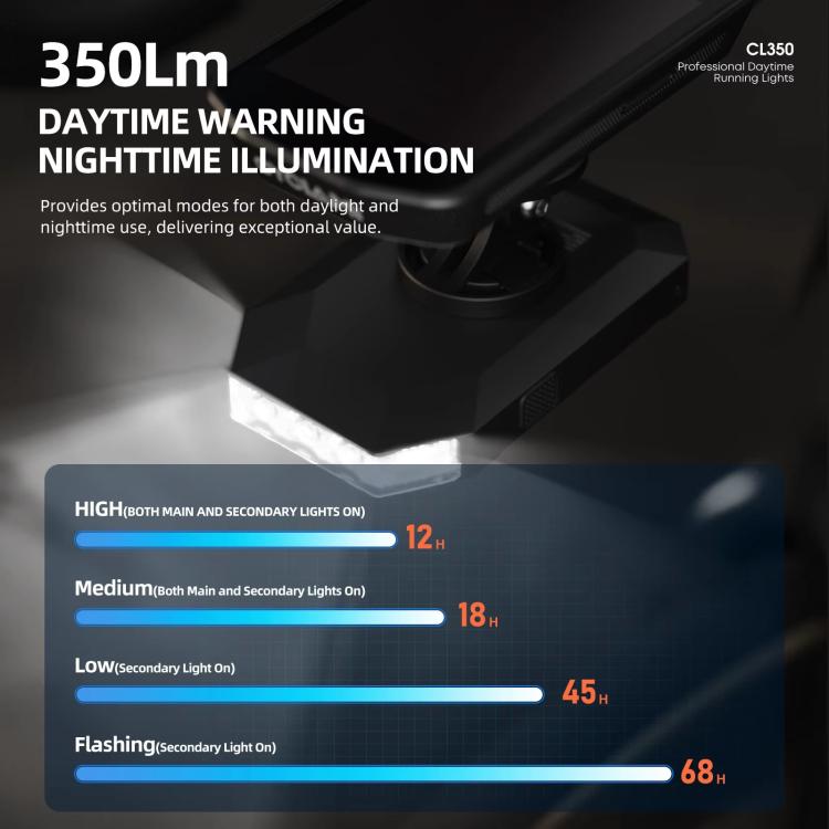 CYCLAMI CL350 Bike Daytime Running Light With Speedometer Interface Outdoor Cycling Nighttime High-Intensity Light