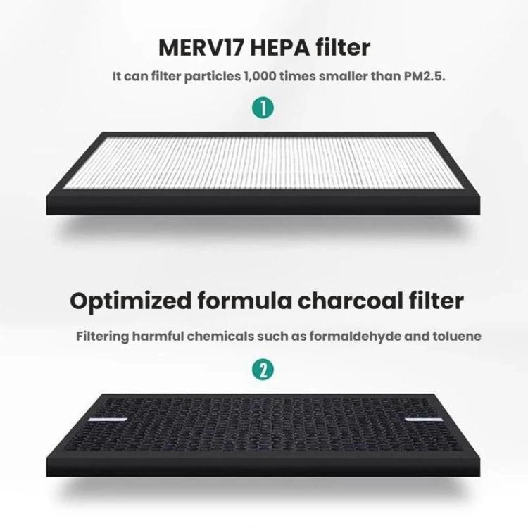 FY3137/FY4152 Filter For Philips Air Purifiers Replacement Parts