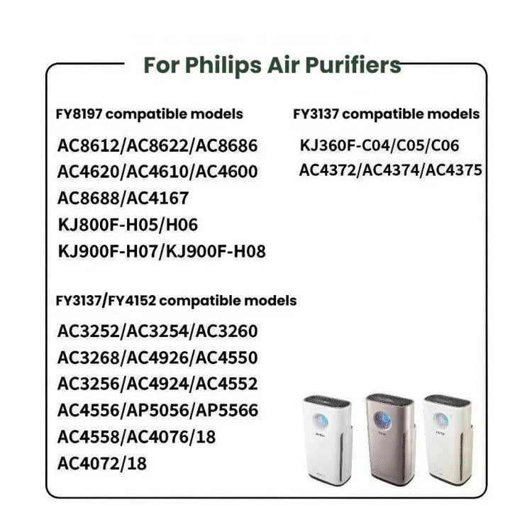 FY3137/FY4152 Filter For Philips Air Purifiers Replacement Parts