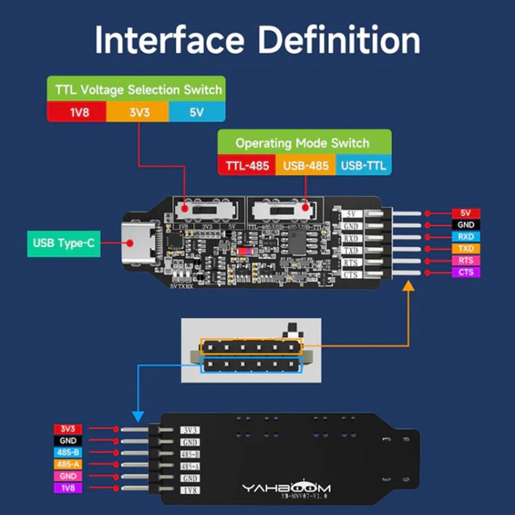 YAHBOOM USB Multi-Protocol Serial Converter Module For STM32, ESP32, RPi, Spec: Module + DuPont Wire