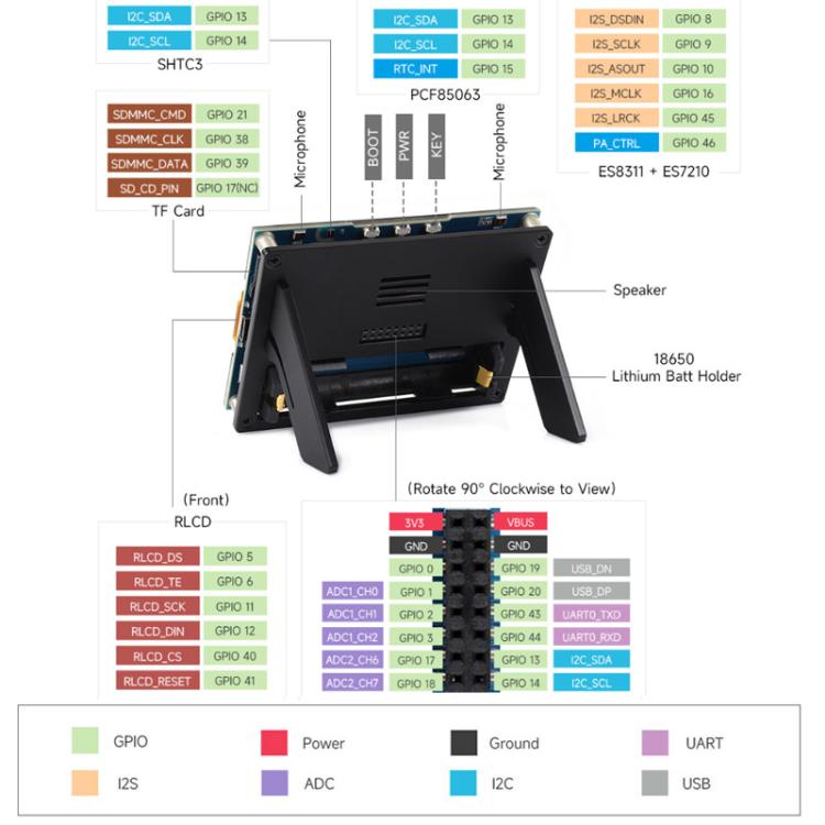 Waveshare 33507 ESP32-S3 4.2 Inch RLCD Full Reflective Display Development Board Supports Wi-Fi & BLE Dual-Mode Communication Without Battery