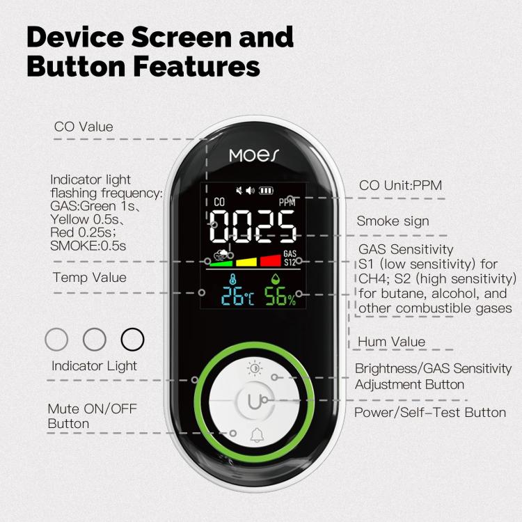 MOES Carbon Monoxide Temperature & Humidity Detector Monitoring Alarm Sensor, Spec: 5 In 1 Gas+Smoke EU Plug