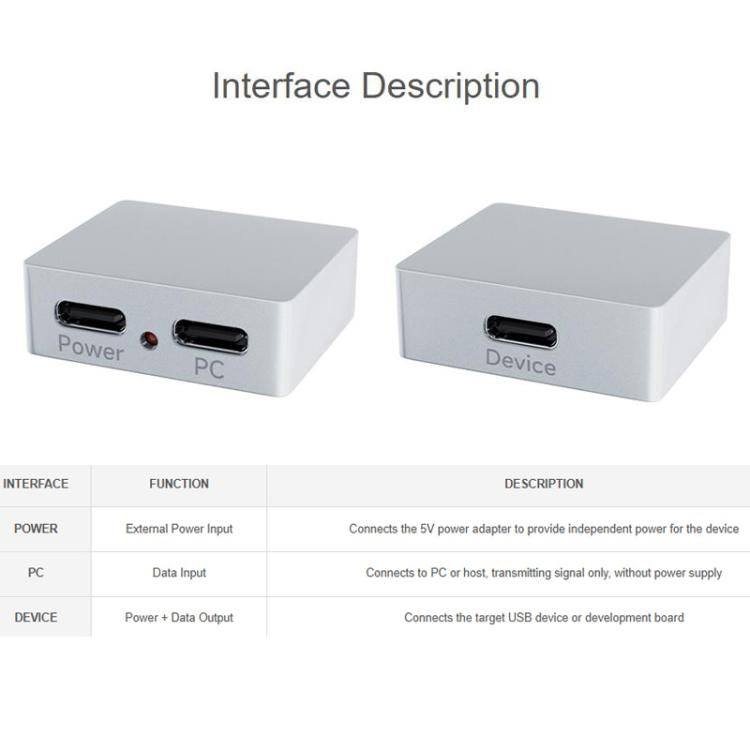 Waveshare 33502 Type-C Power And Signal Splitter CNC Aluminum Alloy Case With Indicator