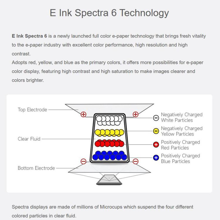 WAVESHARE 3.6 Inch E-Paper E6 Full-Color E-Ink Display, 600×400 Pixels, Spec: With Driver Board