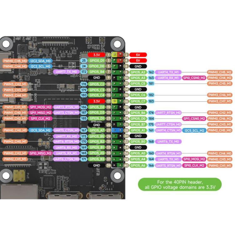 Luckfox Aura High-Performance Linux Development Board Rockchip RV1126B Quad-Core 1.6GHz Processor, Spec: RAM 4GB No eMMC