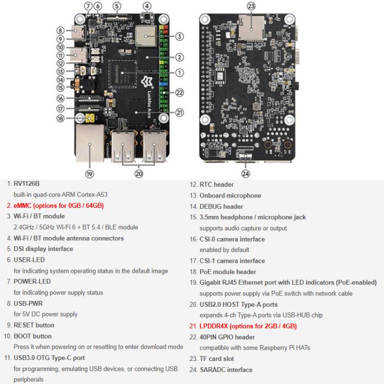 Luckfox Aura High-Performance Linux Development Board Rockchip RV1126B Quad-Core 1.6GHz Processor, Spec: RAM 2GB eMMC Flash 64GB