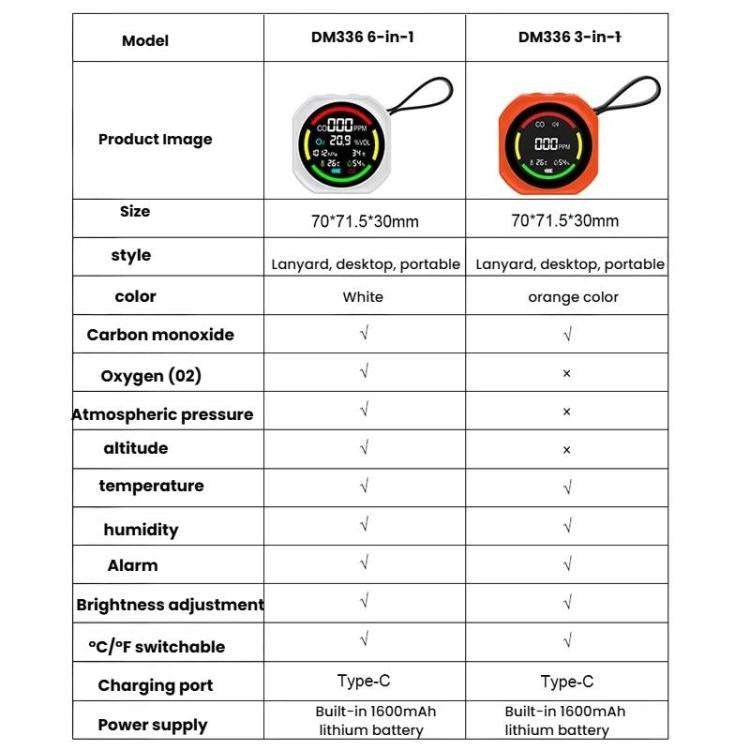 6 In 1 CO/O2/BP/ALT/T/H Portable Multi-Gas Environmental Monitor Rechargeable Air Quality Meter