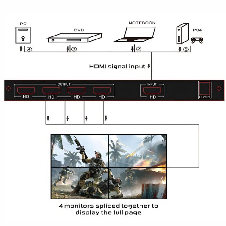 NK-BT150 HDMI 2x2 Video Display Processor Video Wall Controller US Plug