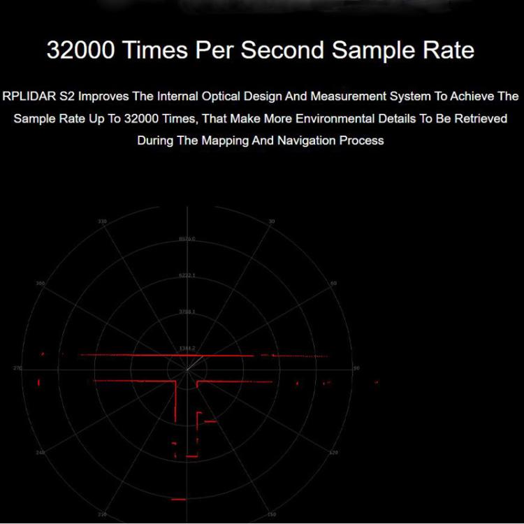 WAVESHARE RPLIDAR High-Performance Compact-size DTOF Lidar, Support UART Port / Ethernet Port Communication Modes, Spec: S2L